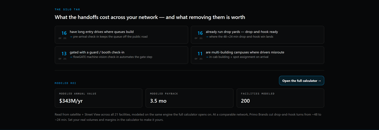 The AB InBev network silo-tax audit, 21 NA sites mapped from satellite