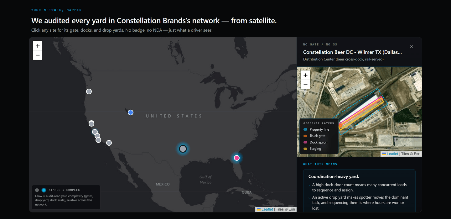 Live YardFlow network map of the Constellation Brands network