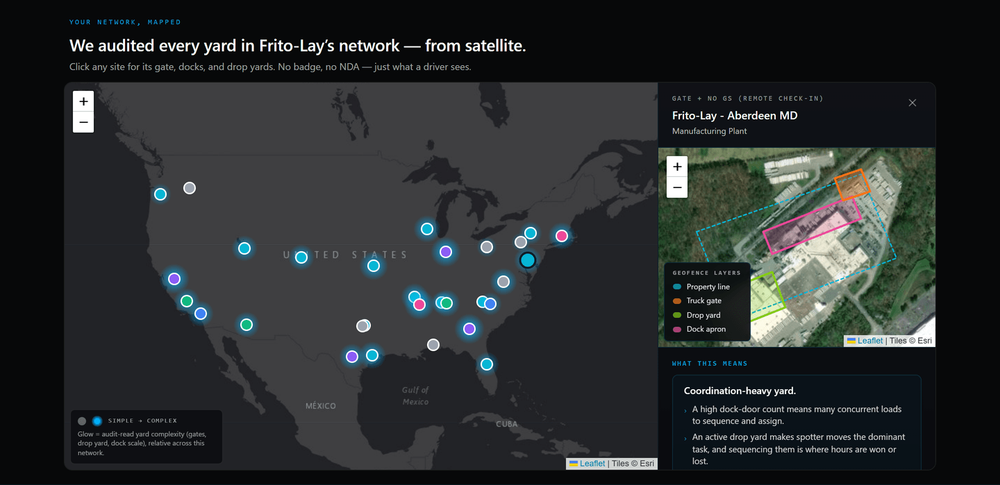 Live YardFlow network map of the Frito-Lay network