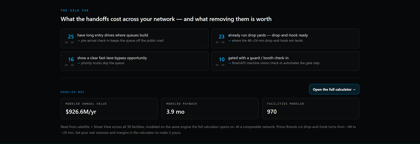 The GXO network silo-tax audit, 30 US sites mapped from satellite