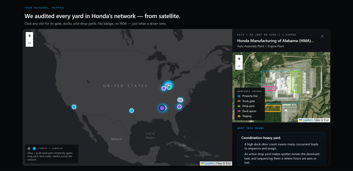 Live YardFlow network map of the Honda network