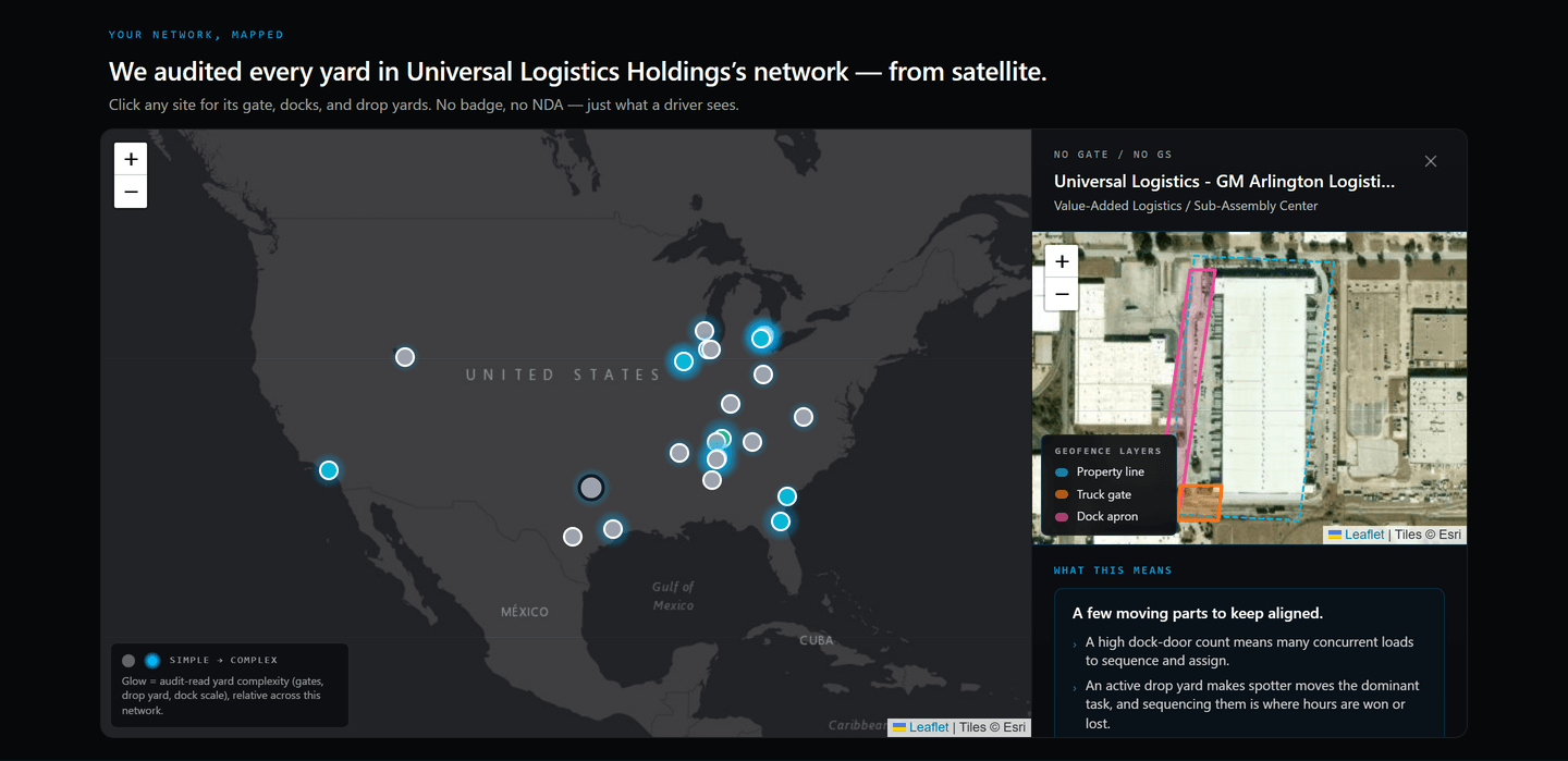 Live YardFlow network map of the Universal Logistics Holdings network