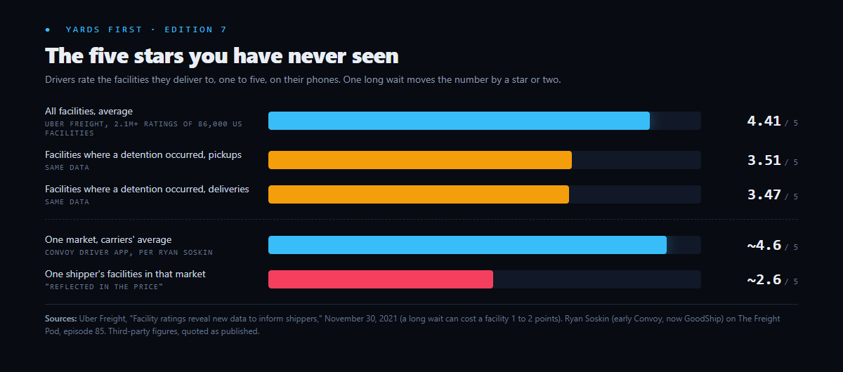 The five stars you have never seen. They arrive in your rate., figure 1