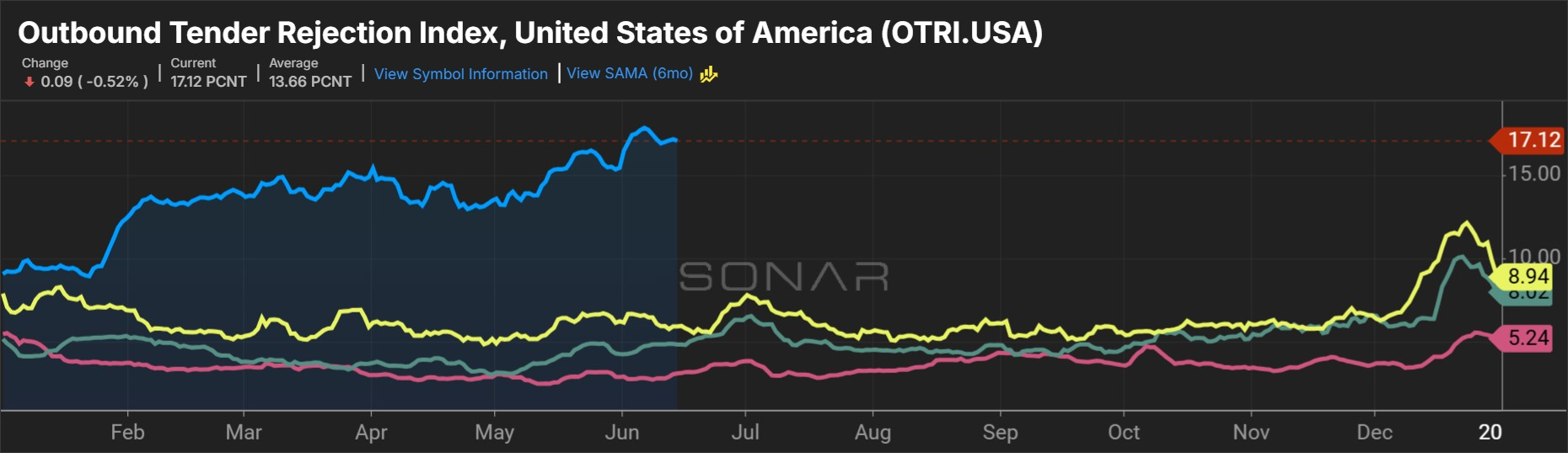 The five stars you have never seen. They arrive in your rate., figure 3