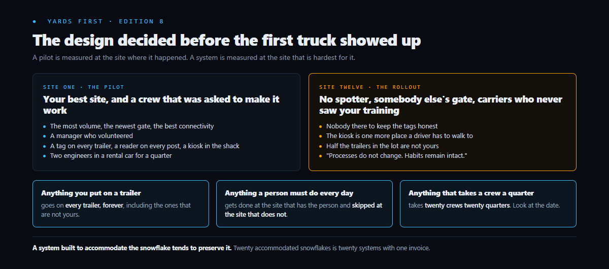 The pilot worked. Why didn't it travel?, figure 2