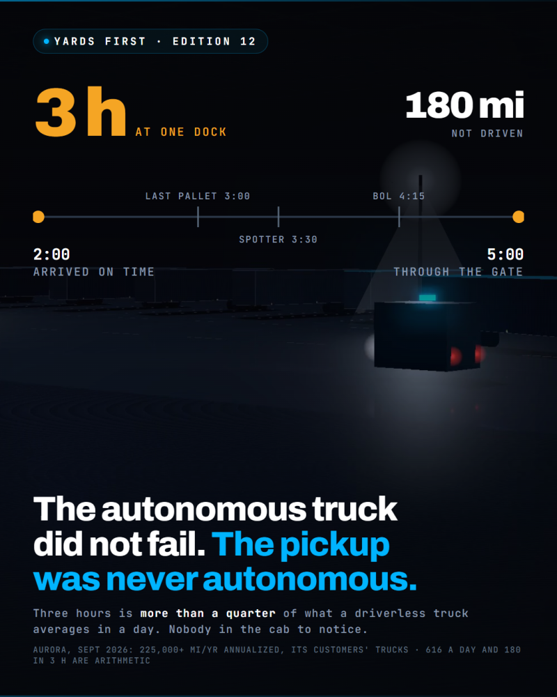 The trucks are already here. Turn them., figure 2